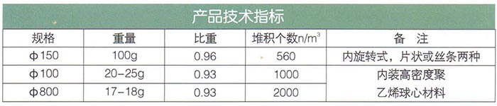 懸浮球型（多孔物懸?。┨盍?jpg